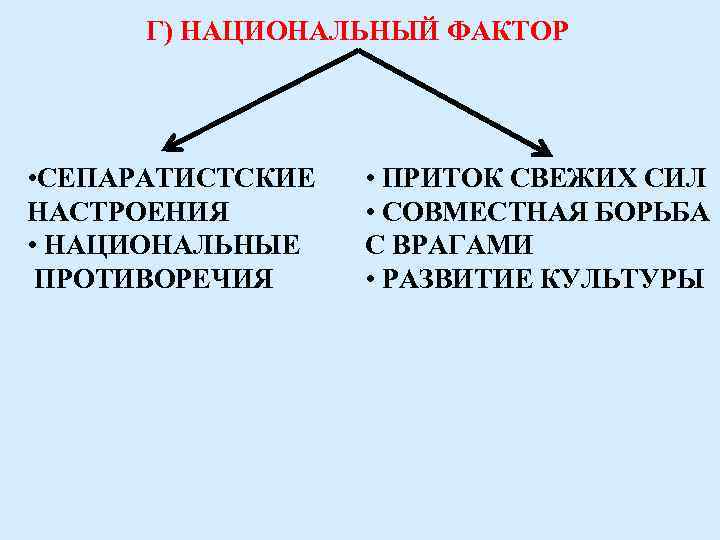 Роль национального фактора