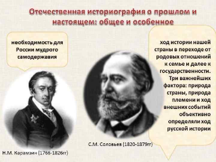 Историография проблемы