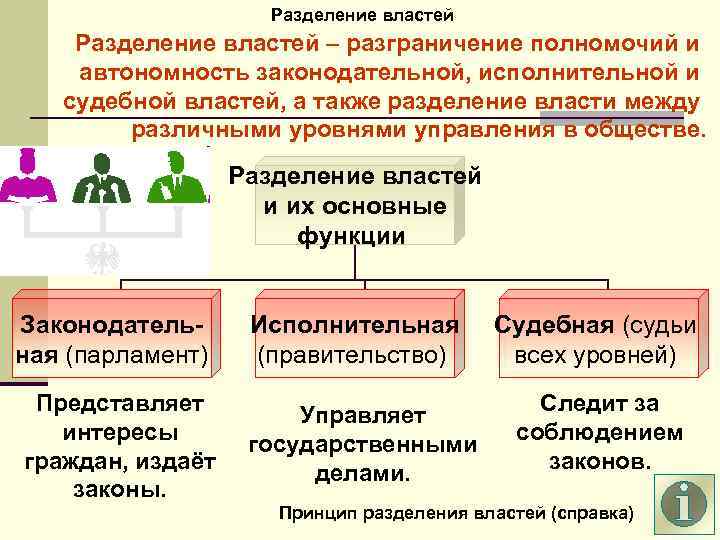 Разделение властей – разграничение полномочий и автономность законодательной, исполнительной и судебной властей, а также