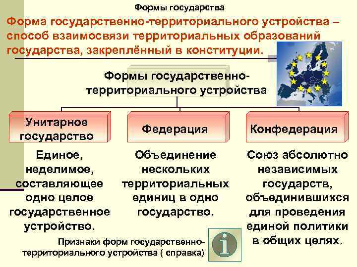 Формы государства Форма государственно-территориального устройства – способ взаимосвязи территориальных образований государства, закреплённый в конституции.