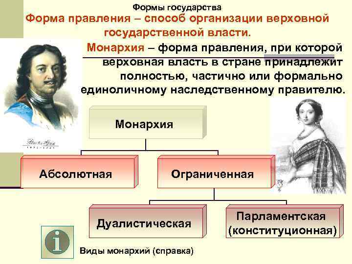 Формы государства Форма правления – способ организации верховной государственной власти. Монархия – форма правления,