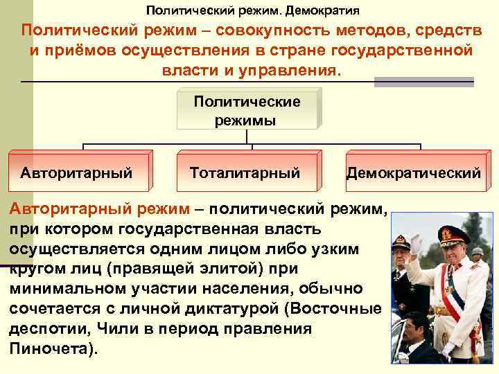 Политический режим. Демократия Политический режим – совокупность методов, средств и приёмов осуществления в стране