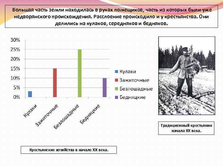 Большая часть земли находилась в руках помещиков, часть из которых были уже недворянского происхождения.