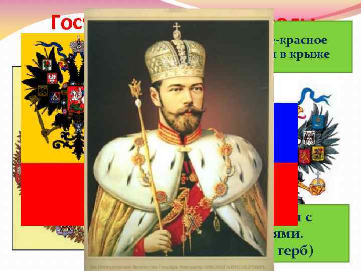 Государственные символы Флаг – бело-сине-красное Российской империи крыже полотно с гербом в Герб –