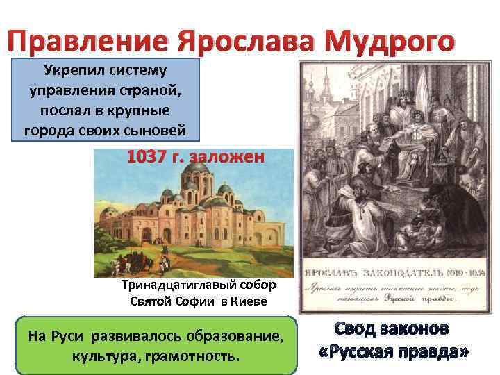 Правление Ярослава Мудрого Укрепил систему управления страной, послал в крупные города своих сыновей 1037