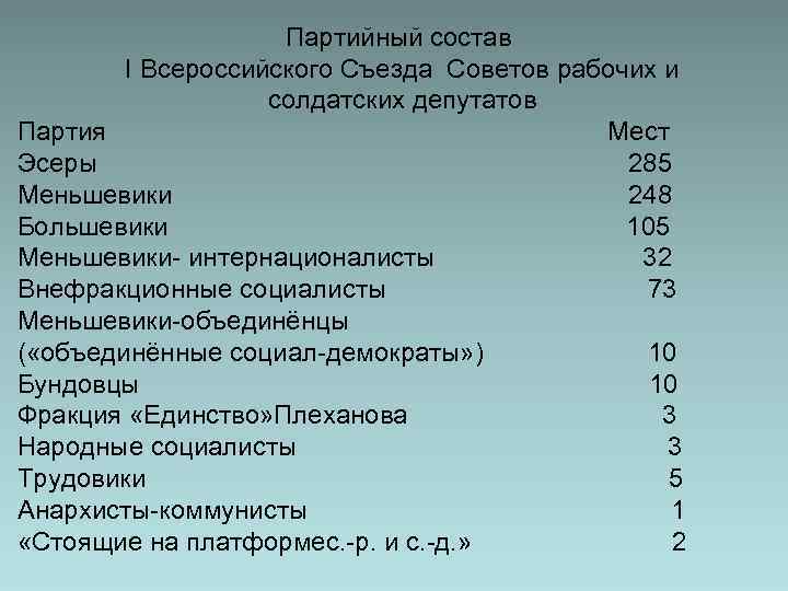 Партийный состав I Всероссийского Съезда Советов рабочих и солдатских депутатов Партия Мест Эсеры 285