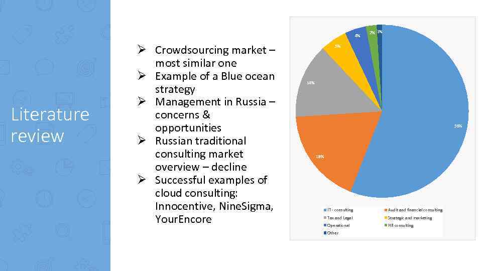 4% Literature review Ø Crowdsourcing market – most similar one Ø Example of a