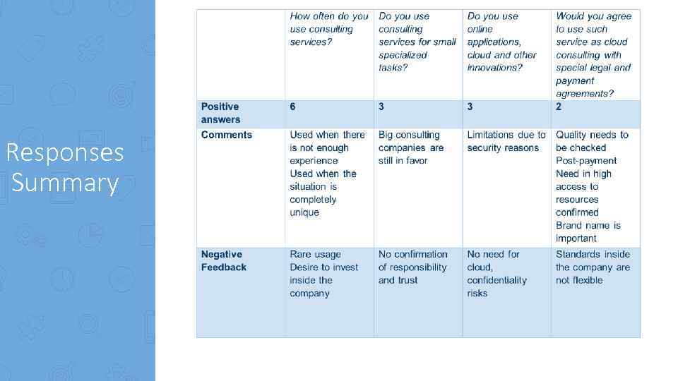 Responses Summary 