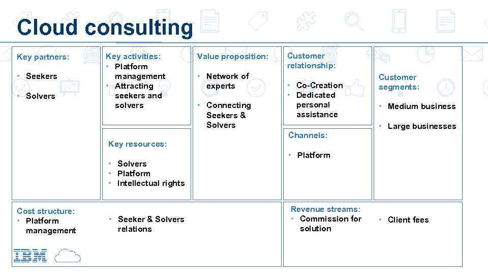 Cloud consulting Key partners: • Seekers • Solvers Key activities: • Platform management •