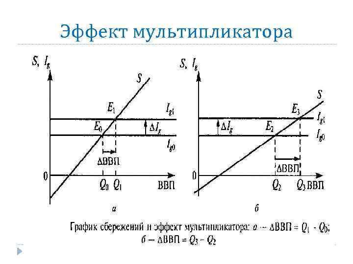 Мультипликативный эффект проекта