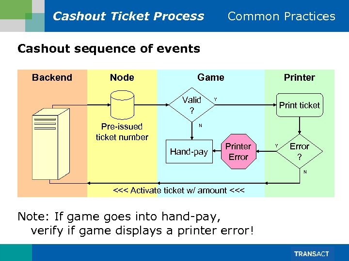 Cashout Ticket Process Common Practices Cashout sequence of events Backend Node Game Valid ?