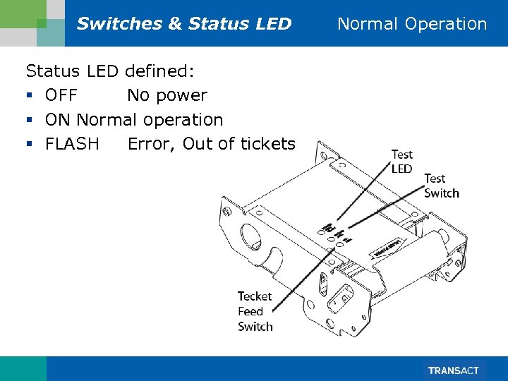 Switches & Status LED defined: § OFF No power § ON Normal operation §