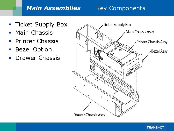 Main Assemblies § § § Ticket Supply Box Main Chassis Printer Chassis Bezel Option