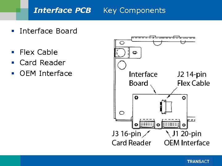 Interface PCB § Interface Board § Flex Cable § Card Reader § OEM Interface
