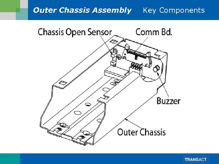 Outer Chassis Assembly Key Components 