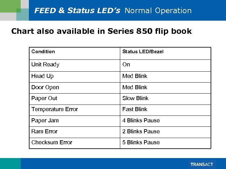 FEED & Status LED’s Normal Operation Chart also available in Series 850 flip book