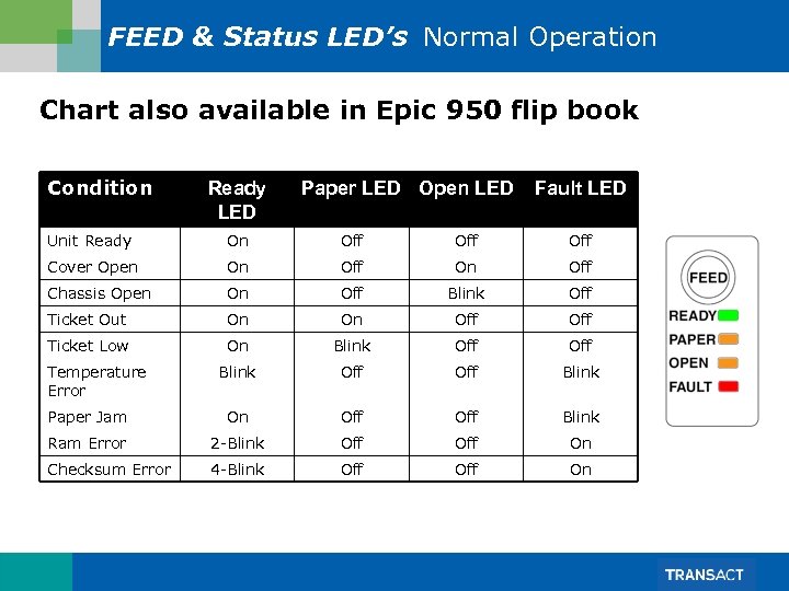 FEED & Status LED’s Normal Operation Chart also available in Epic 950 flip book