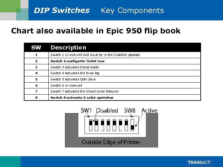 DIP Switches Key Components Chart also available in Epic 950 flip book SW Description