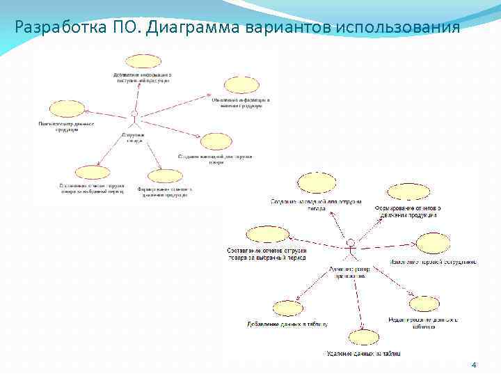 Диаграмма вариантов использования библиотека