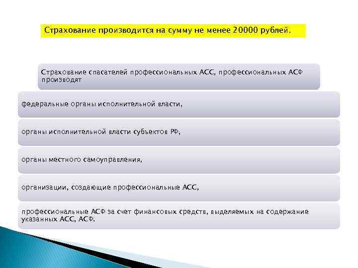 Страхование производится на сумму не менее 20000 рублей. Страхование спасателей профессиональных АСС, профессиональных АСФ