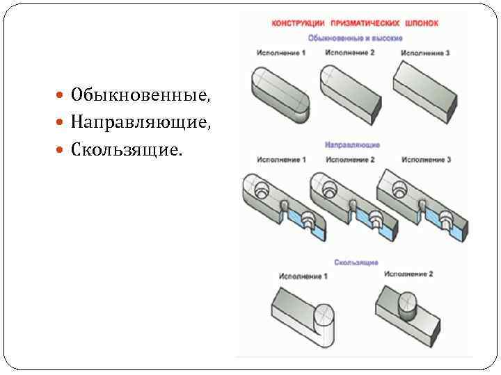  Обыкновенные, Направляющие, Скользящие. 