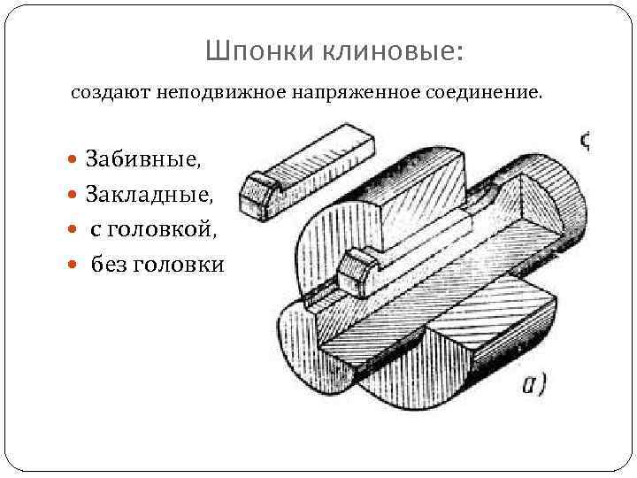 Шпонка технический рисунок