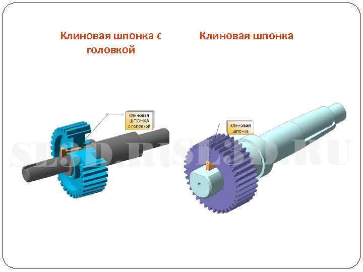 Клиновые шпонки картинки