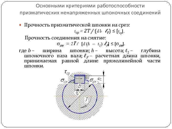 Основными критериями работоспособности призматических ненапряженных шпоночных соединений Прочность призматической шпонки на срез: tср =