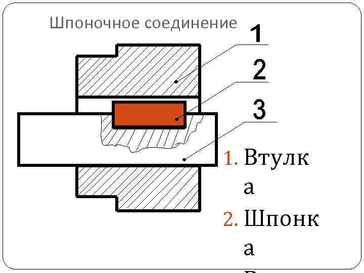 Схема шпоночного соединения