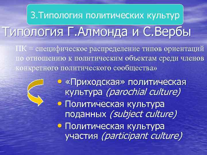 3. Типология политических культур Типология Г. Алмонда и С. Вербы ПК = специфическое распределение