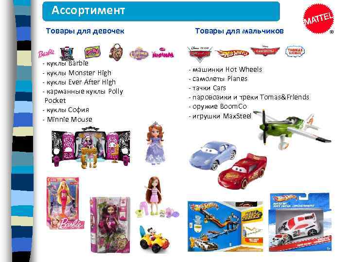 Ассортимент Товары для девочек - куклы Barbie - куклы Monster High - куклы Ever