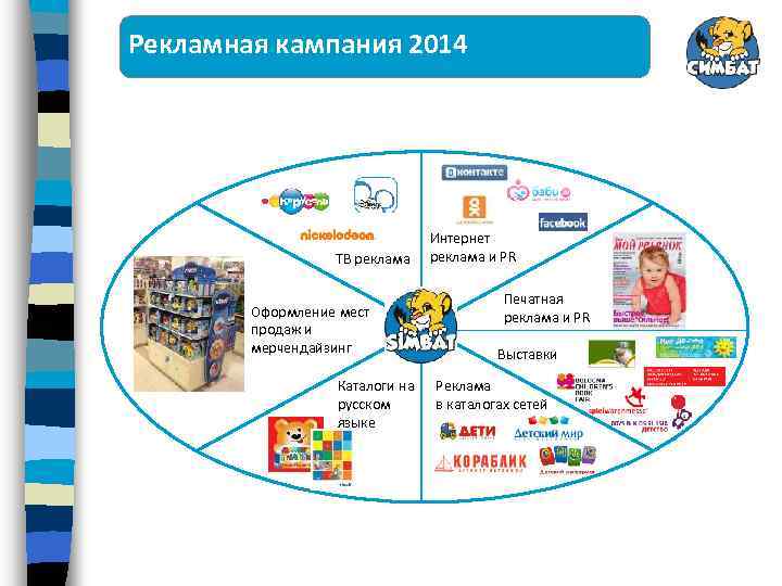 Рекламная кампания 2014 ТВ реклама Оформление мест продаж и мерчендайзинг Каталоги на русском языке