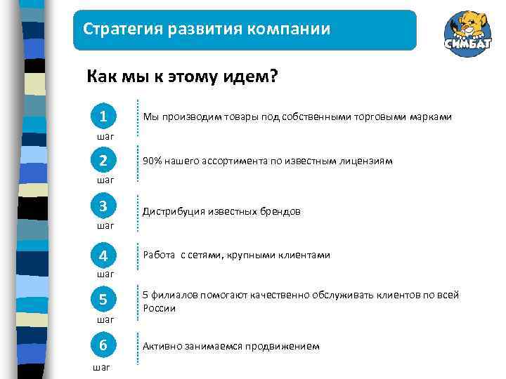 Стратегия развития компании Как мы к этому идем? 1 Мы производим товары под собственными