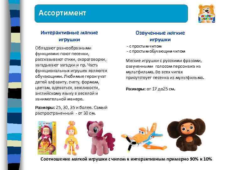 Ассортимент Интерактивные мягкие игрушки Обладают разнообразными функциями: поют песенки, рассказывают стихи, скороговорки, загадывают загадки