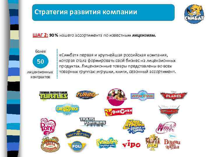 Стратегия развития компании ШАГ 2: 90 % нашего ассортимента по известным лицензиям. более 50