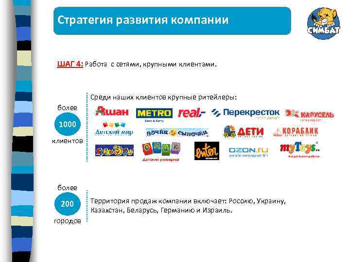 Стратегия развития компании ШАГ 4: Работа с сетями, крупными клиентами. Среди наших клиентов крупные