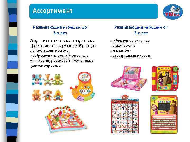 Ассортимент Развивающие игрушки до 3 -х лет Игрушки со световыми и звуковыми эффектами, тренирующие