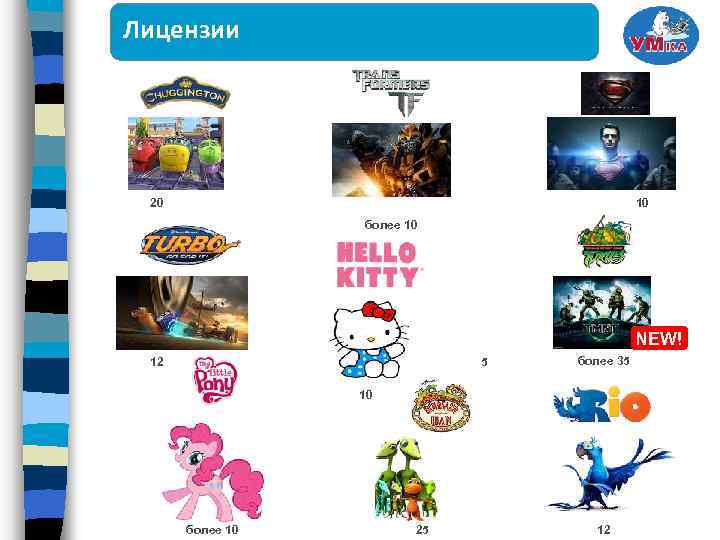 Лицензии 20 10 более 10 NEW! 12 5 более 35 10 более 10 25