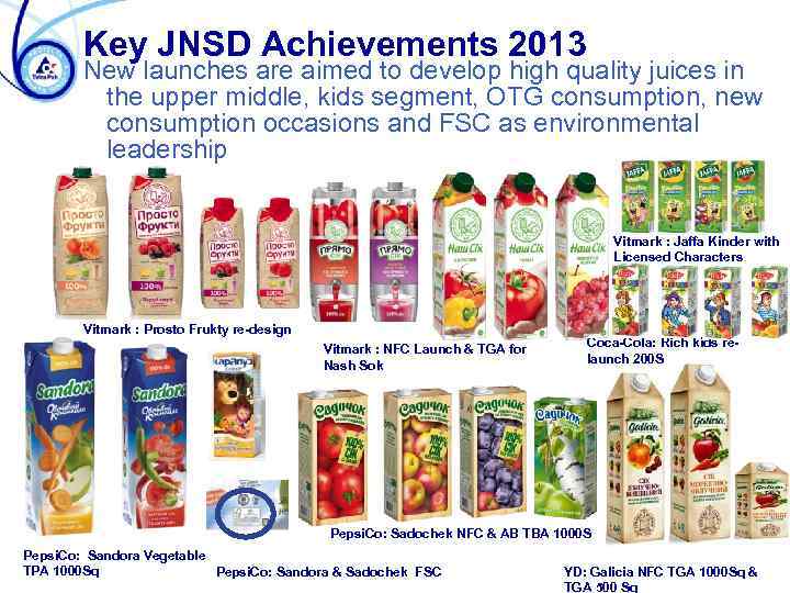 Key JNSD Achievements 2013 New launches are aimed to develop high quality juices in