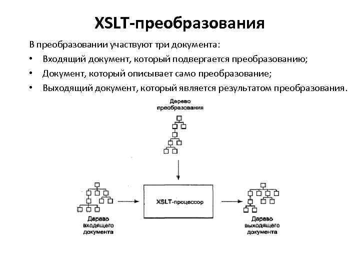 Xslt преобразование