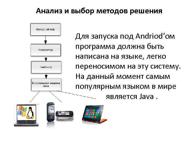 Анализ и выбор методов решения Для запуска под Andriod’ом программа должна быть написана на