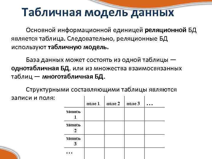 Табличная модель данных Основной информационной единицей реляционной БД является таблица. Следовательно, реляционные БД используют