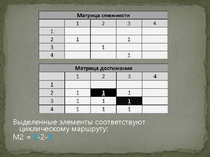 Выделенные элементы соответствуют циклическому маршруту: M 2 = 3 -2 -3 