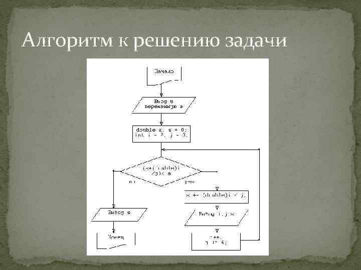 Алгоритм к решению задачи 