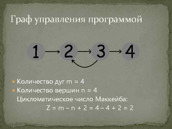 Граф управления программой Количество дуг m = 4 Количество вершин n = 4 Цикломатическое