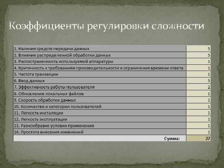 Коэффициенты регулировки сложности 