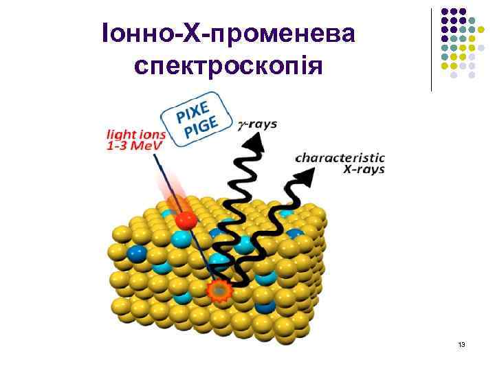 Іонно-Х-променева спектроскопія 13 