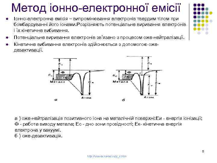 Метод іонно-електронної емісії l l l Іонно-електронна емісія – випромінювання електронів твердим тілом при