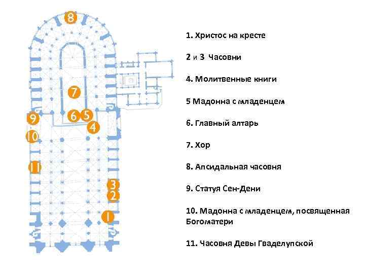 1. Христос на кресте 2 и 3 Часовни 4. Молитвенные книги 5 Мадонна с