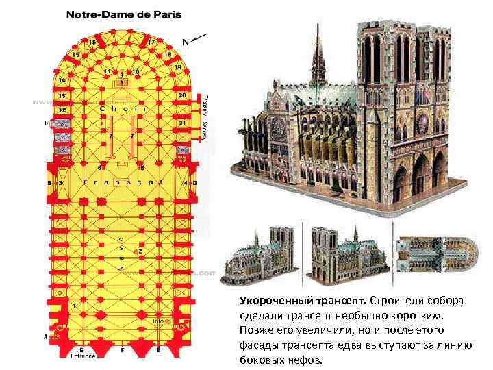 Собор парижской богоматери схема